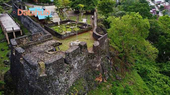 Wisata Benteng Keraton Sintang Kalimantan Barat